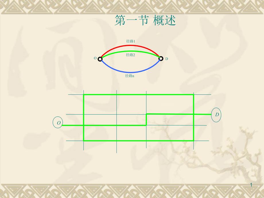 第六章-交通分配课件_第1页