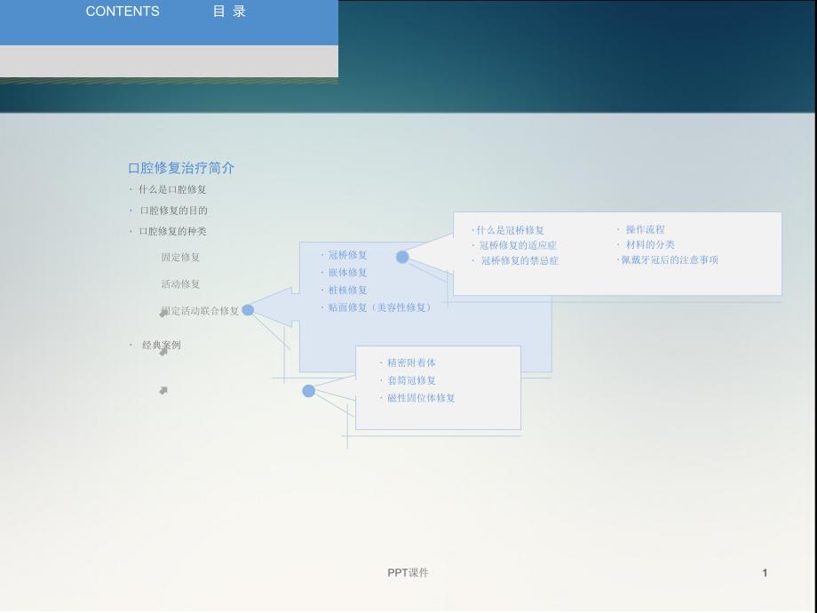 口腔修复学基础认知--课件_第1页