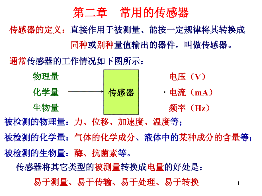 工程测试技术—第2章压力传感器1-6节课件_第1页