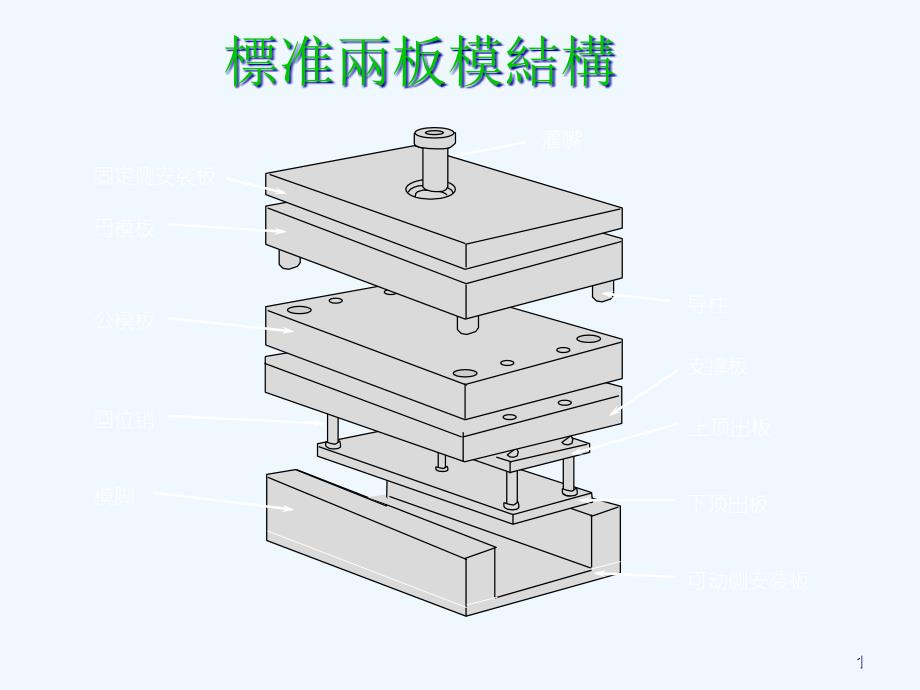 模具尺寸与厚度计算课件_第1页