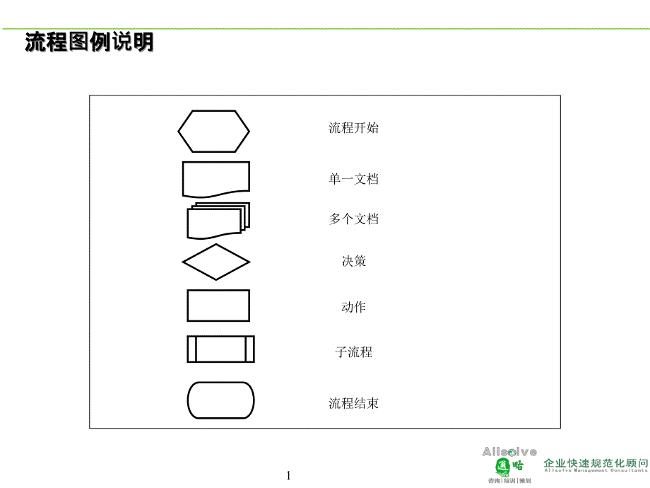 某某公司部门接口流程图参考课件_第1页