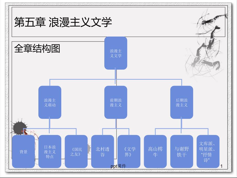 日本近现代文学流派史第五章浪漫主义文学--课件_第1页