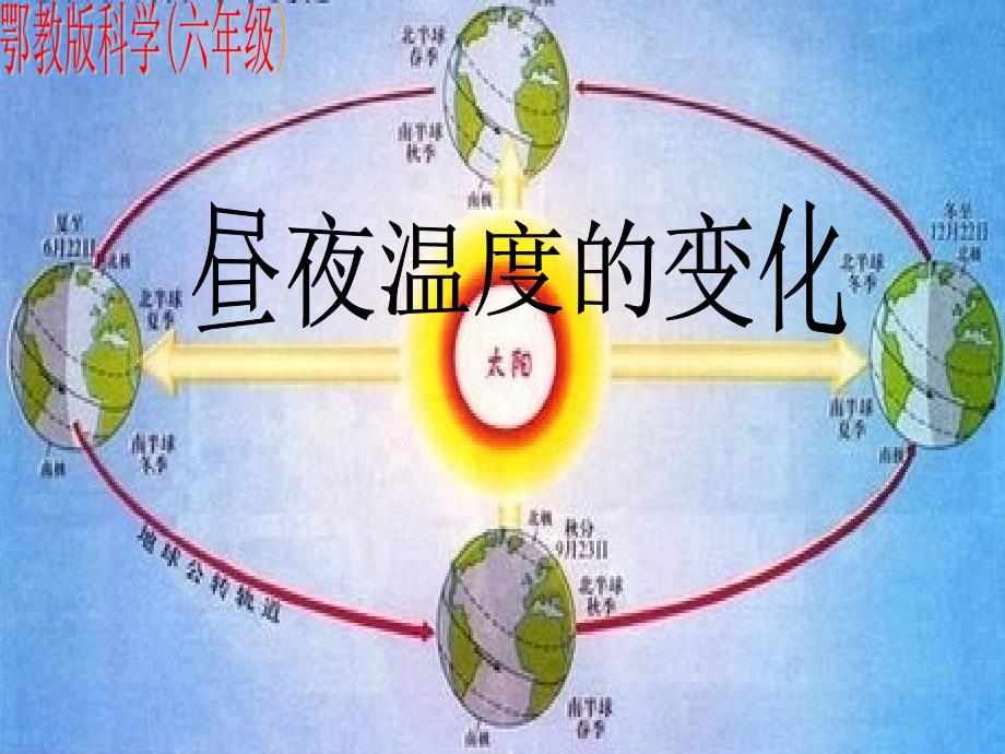 六年级科学上册第8课昼夜温度的变化-课件3鄂教版_第1页