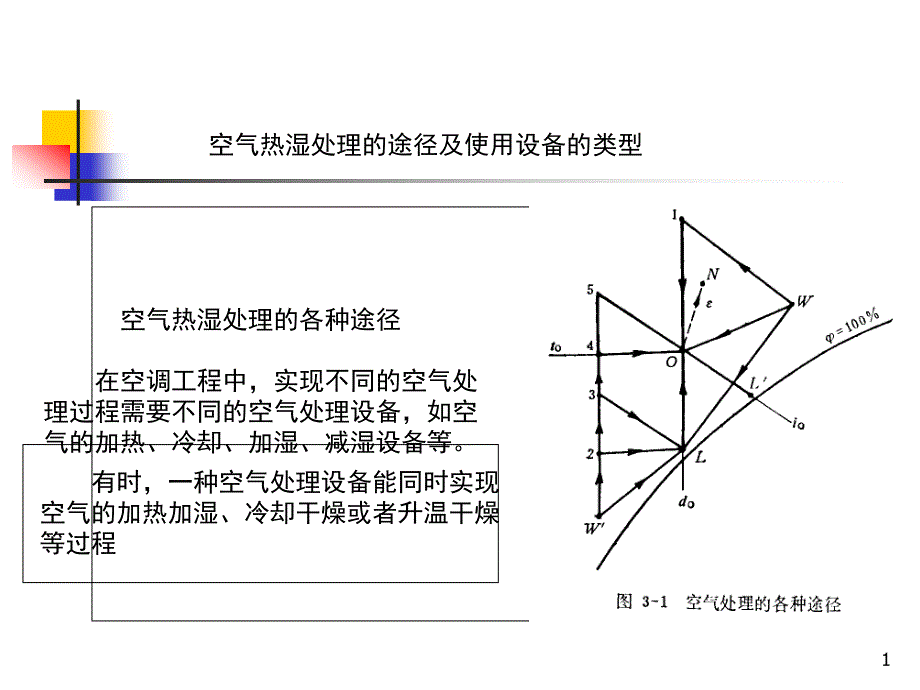 第三章空气的热湿处理课件_第1页