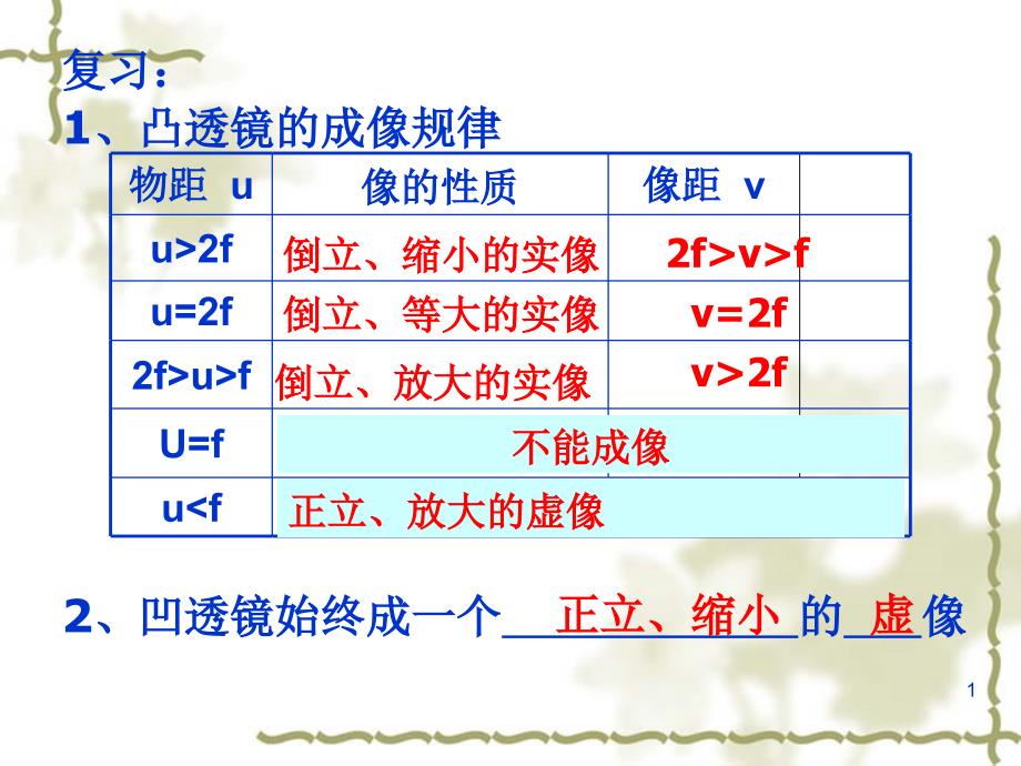 显微镜和望远镜用的-课件_第1页