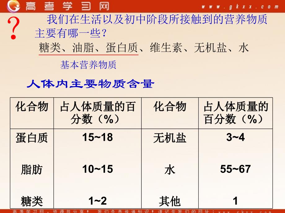 基本营养物质课件张人教版必修_第1页