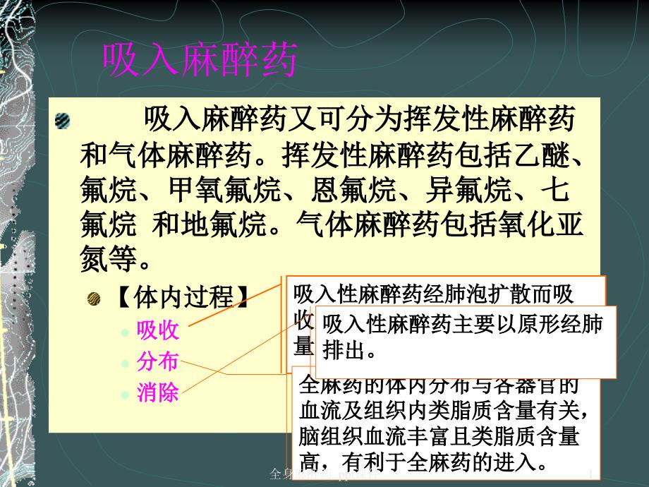 全身麻醉药-课件_第1页