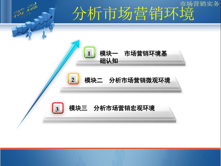 第二章市场营销环境分析课件_第1页