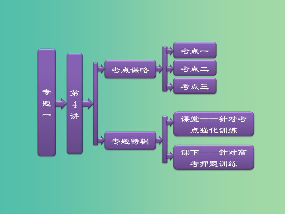 高考物理二轮复习-第一阶段-专题一-第4讲-万有引力定律及应用ppt课件_第1页