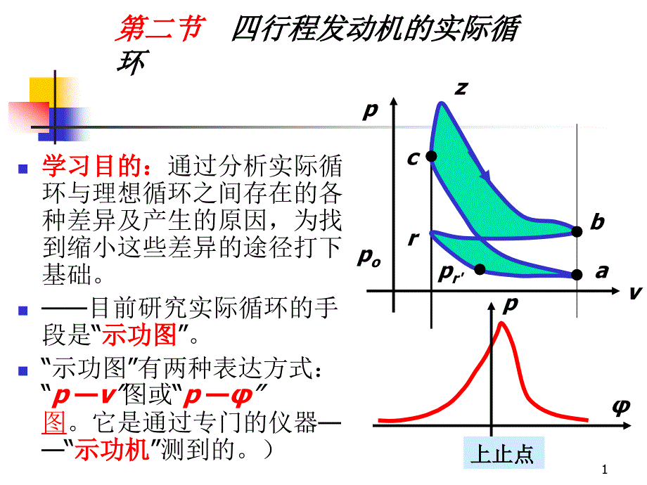 汽车发动机原理节四行程发动机的实际循环课件_第1页