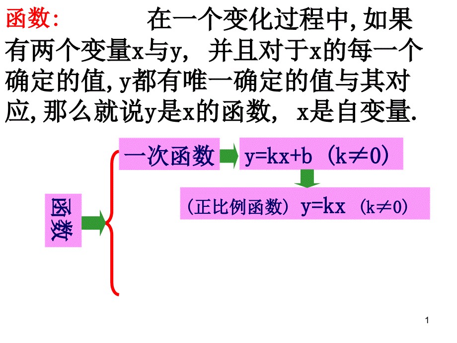 二次函数的定义课件_第1页