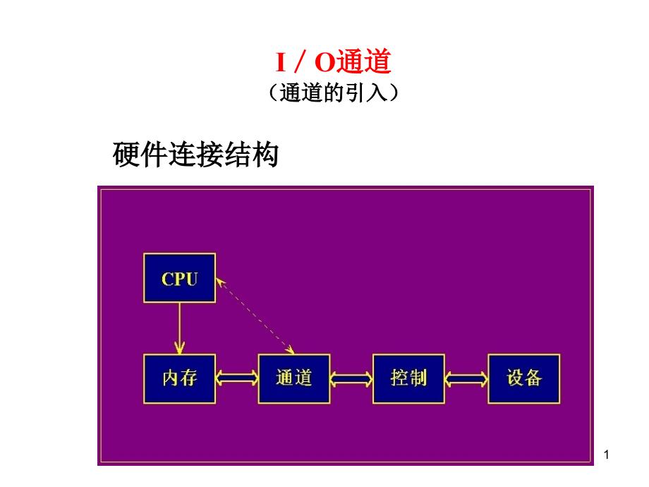 第五章设备管理通道缓冲技术课件_第1页