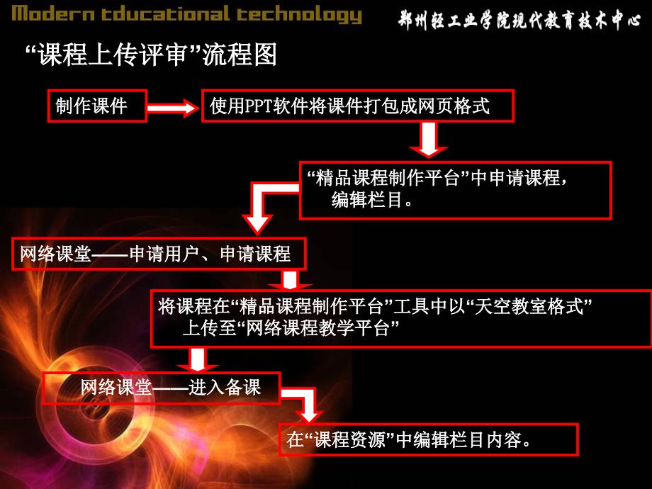 网络课堂教学平台培训课件_第1页