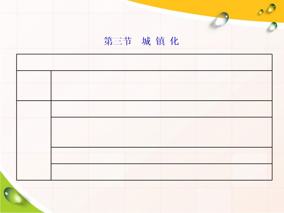 (2020新教材)新鲁教版高中地理必修第二册课件第三节-城-镇-化_第1页