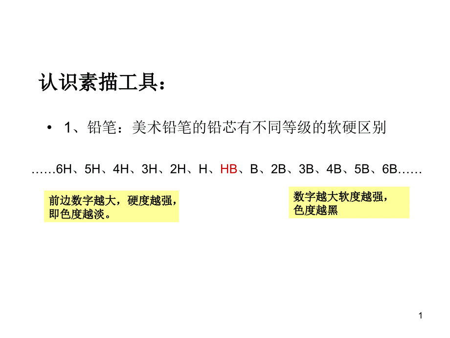 素描入门ppt课件_第1页