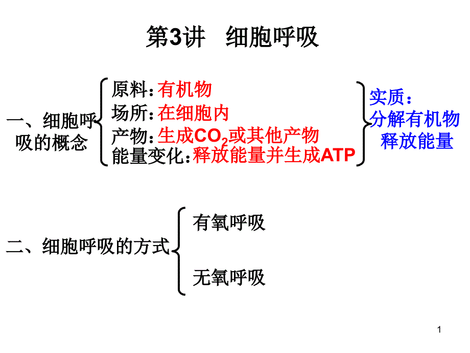 细胞呼吸和光合作用复习(基础知识复习)课件_第1页