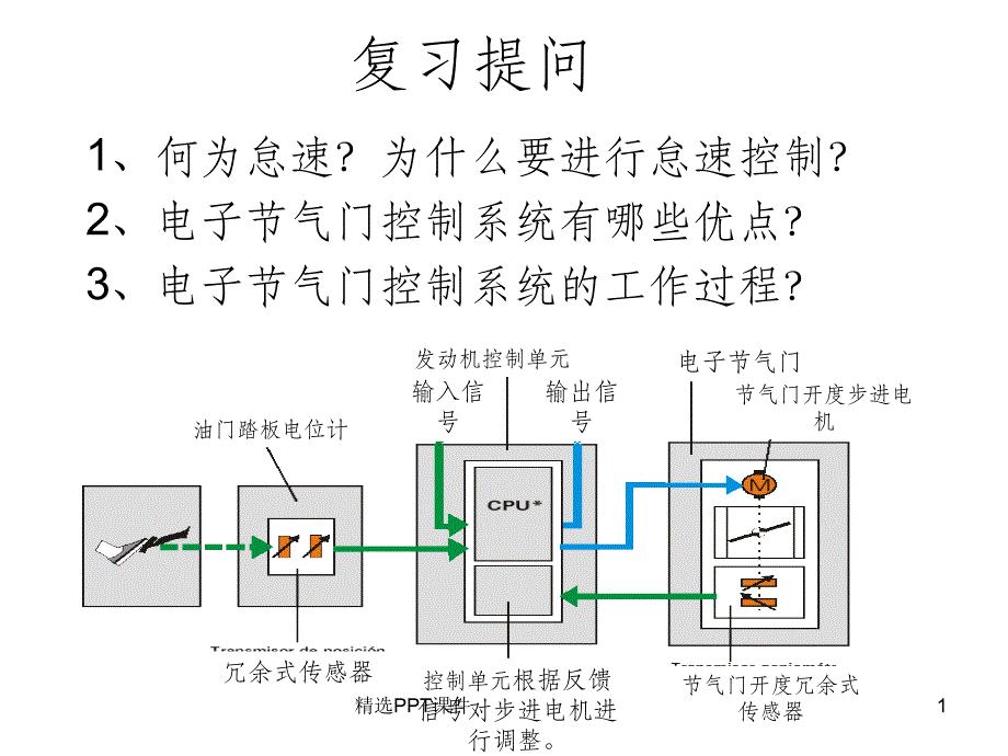 可变气门正时控制系统之VVT电磁阀课件_第1页