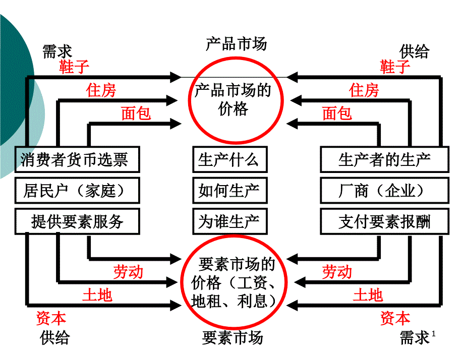 第2章价格理论2课件_第1页