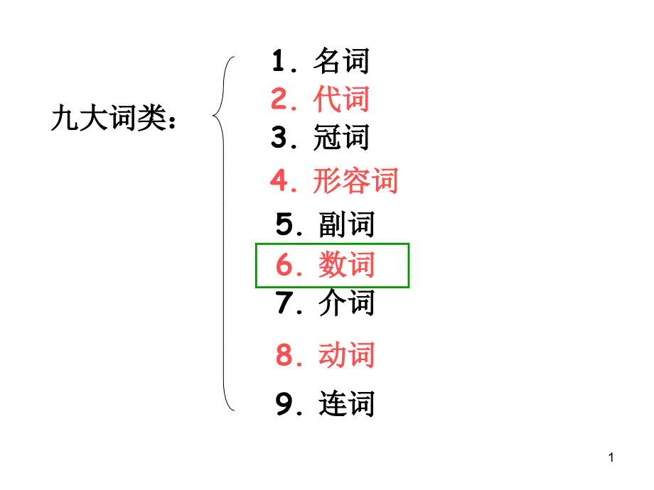 英语中考总复习数词课件_第1页