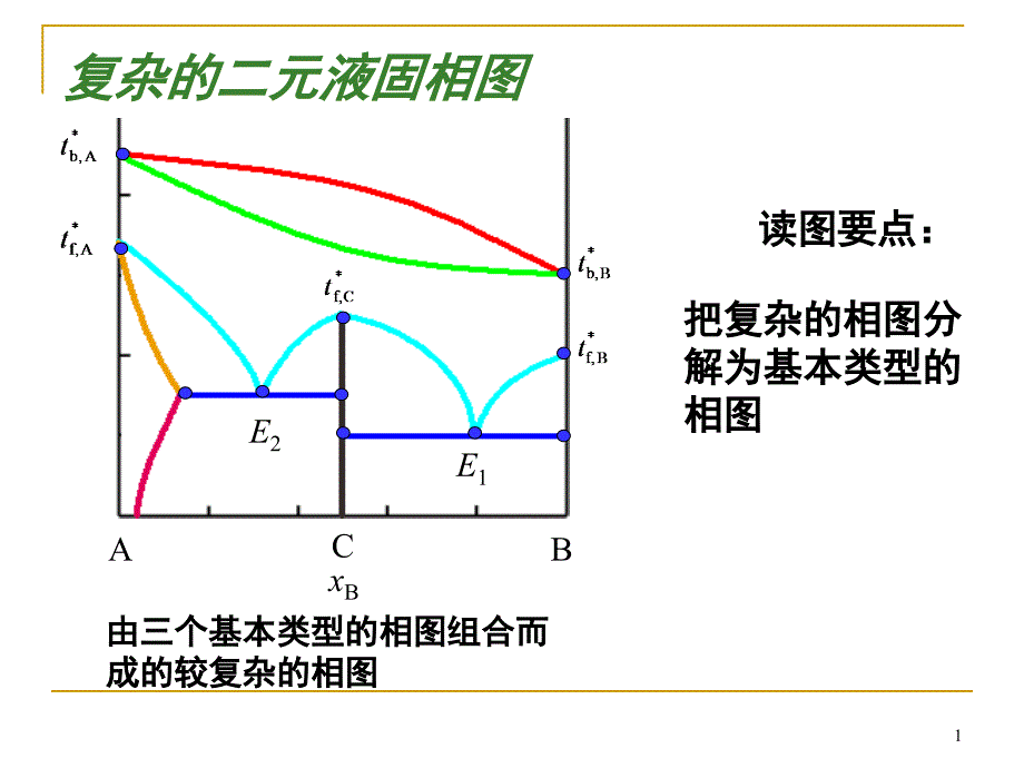 物理化学配套ppt课件第4章相平衡_第1页