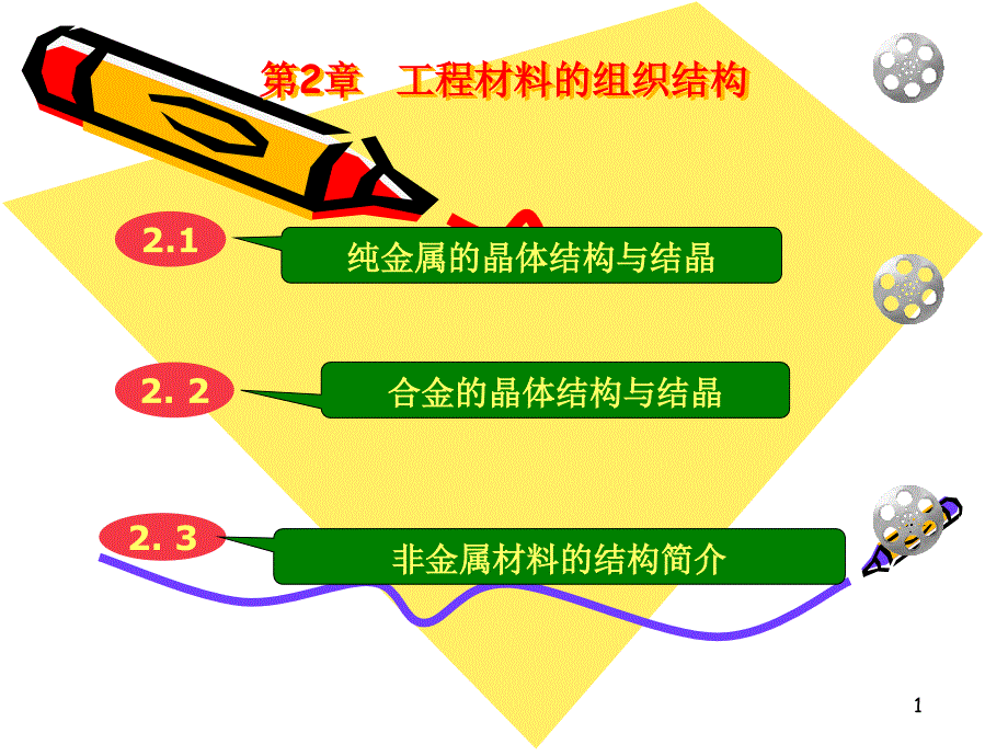 第2章材料组织课件_第1页