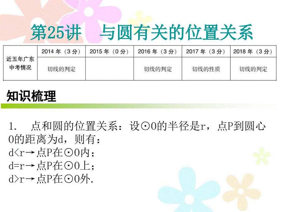 与圆有关的位置关系—初中数学ppt课件_第1页