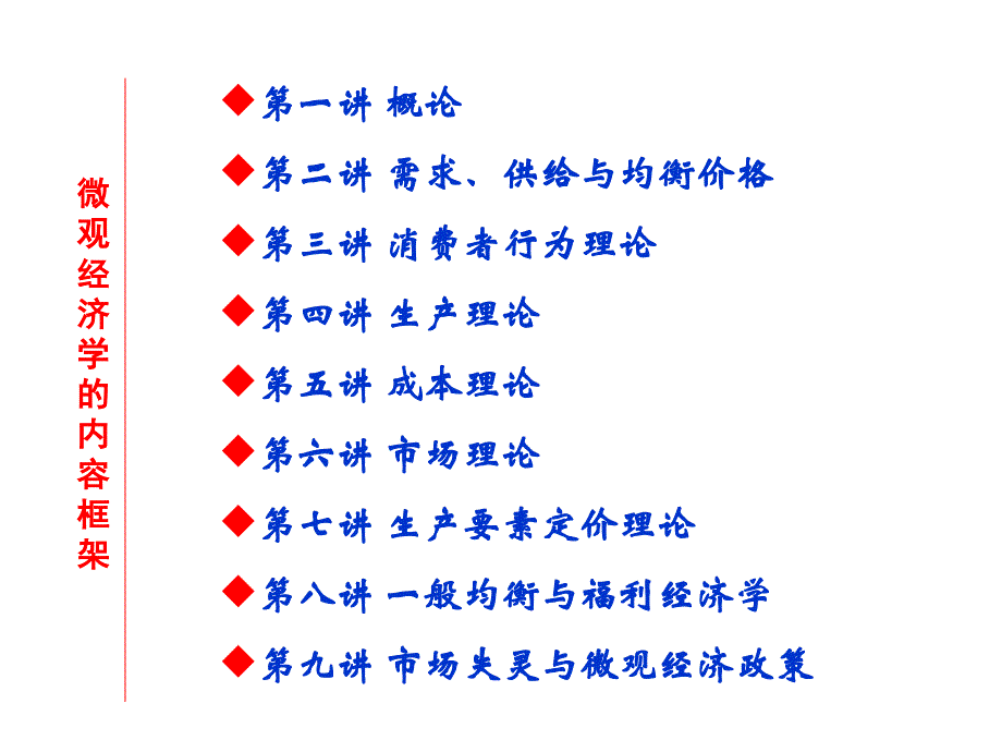 现代宏观经济学导论3名义GDPNominal课件_第1页