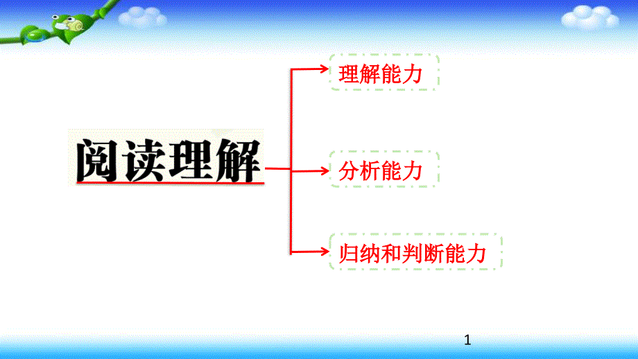 小升初英语总复习阅读理解课件_第1页