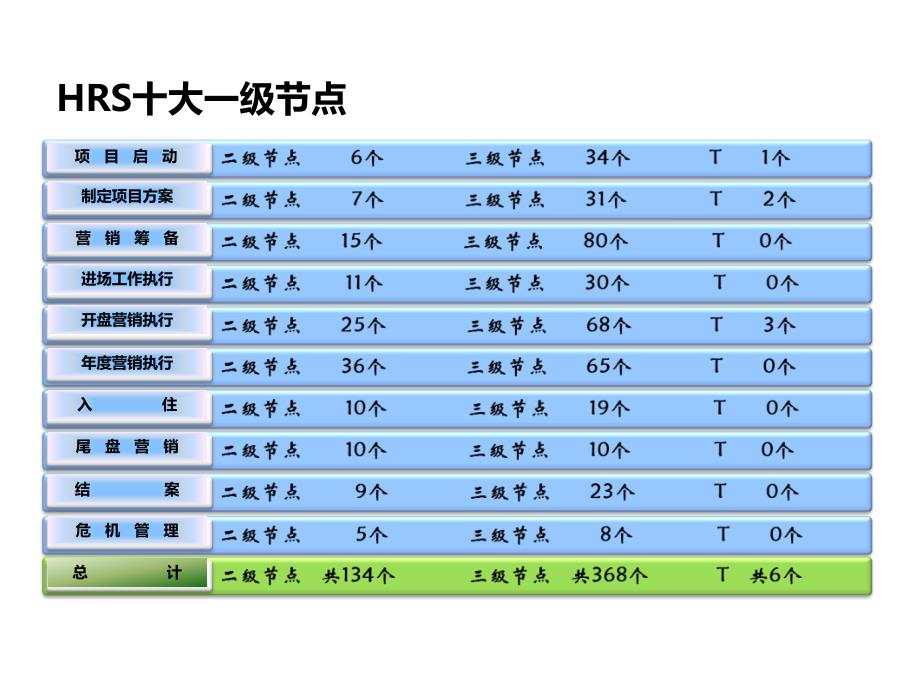 开发商开盘前各对接流程课件_第1页