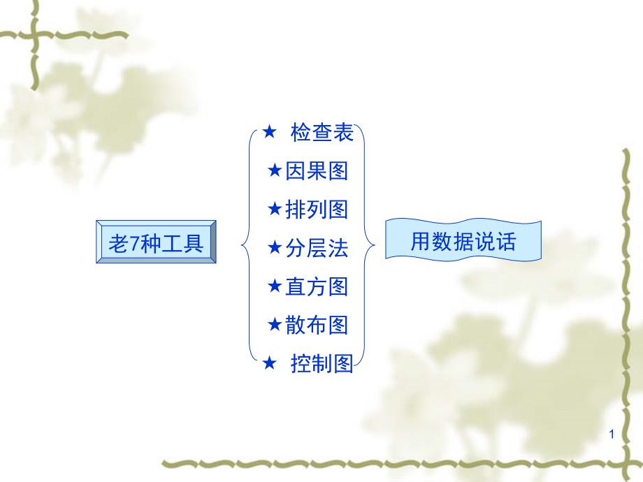 现场质量管理工具ppt课件_第1页