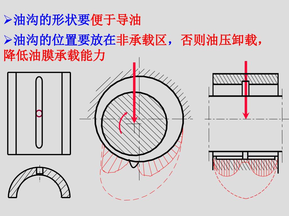 轴瓦失效形式磨损课件_第1页