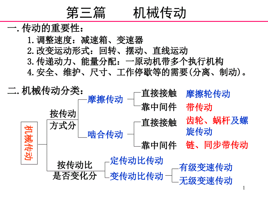 机械设计第八章带传动课件_第1页