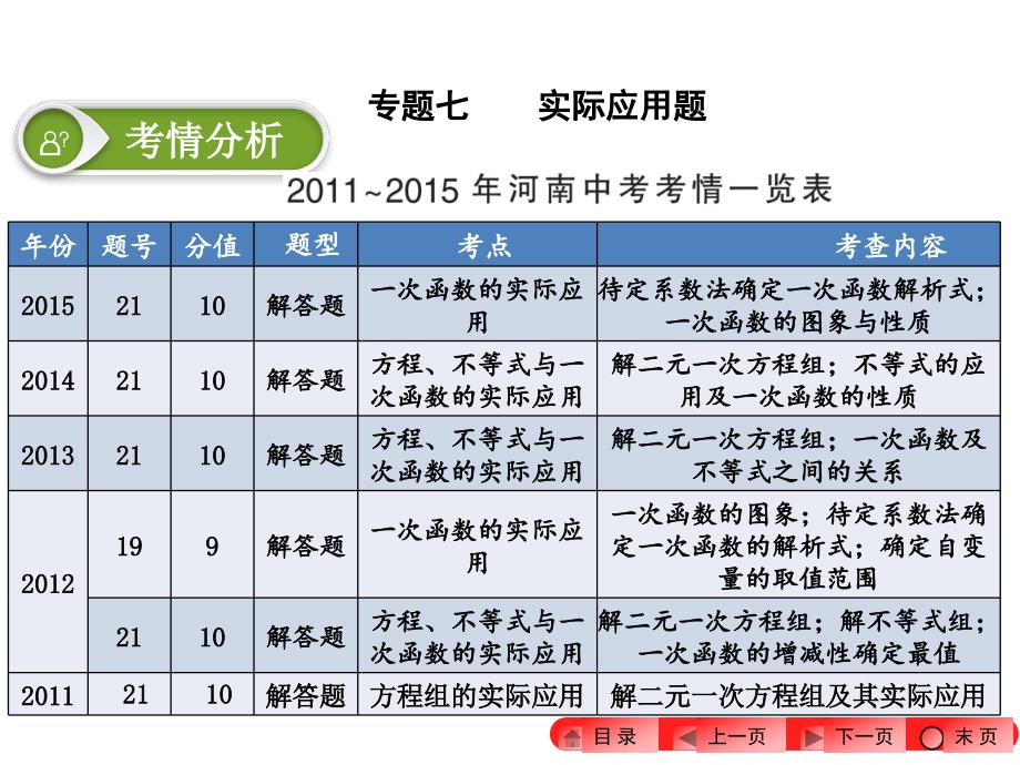 中考数学专题七-实际应用题课件_第1页