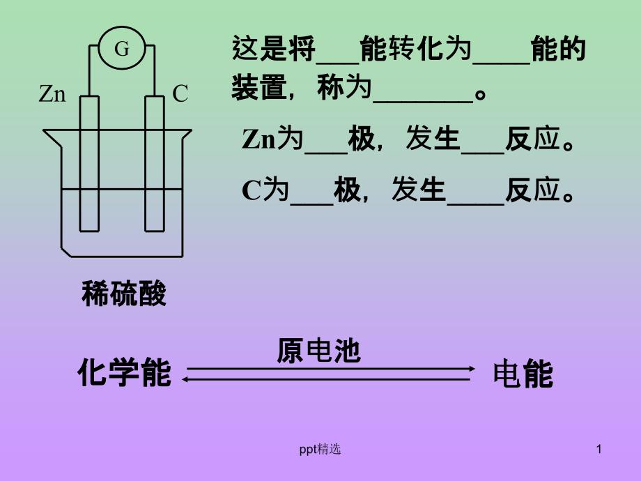 高中化学-23-电能转化为化学能ppt课件-苏教版必修2_第1页