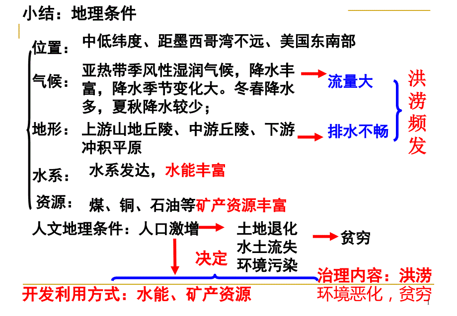 流域综合治理和开发课件_第1页