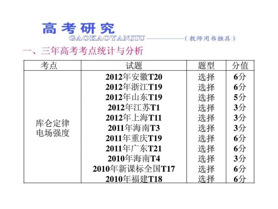 三维设计新课标高考物理一轮总复习课件第六章_第1页