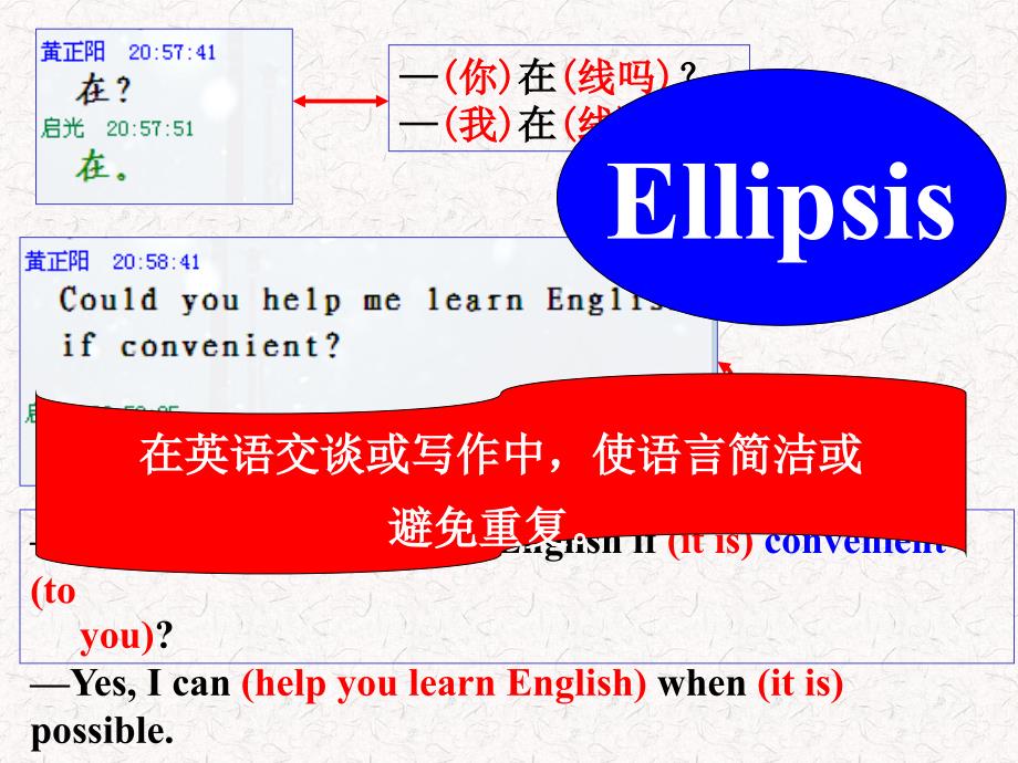 人教版高中英语必修5：B5U5-Grammar-ellipsis课件_第1页