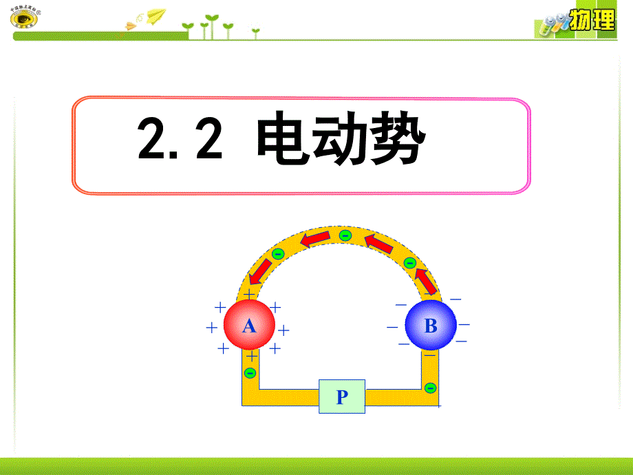 高中物理--电动势--课件_第1页