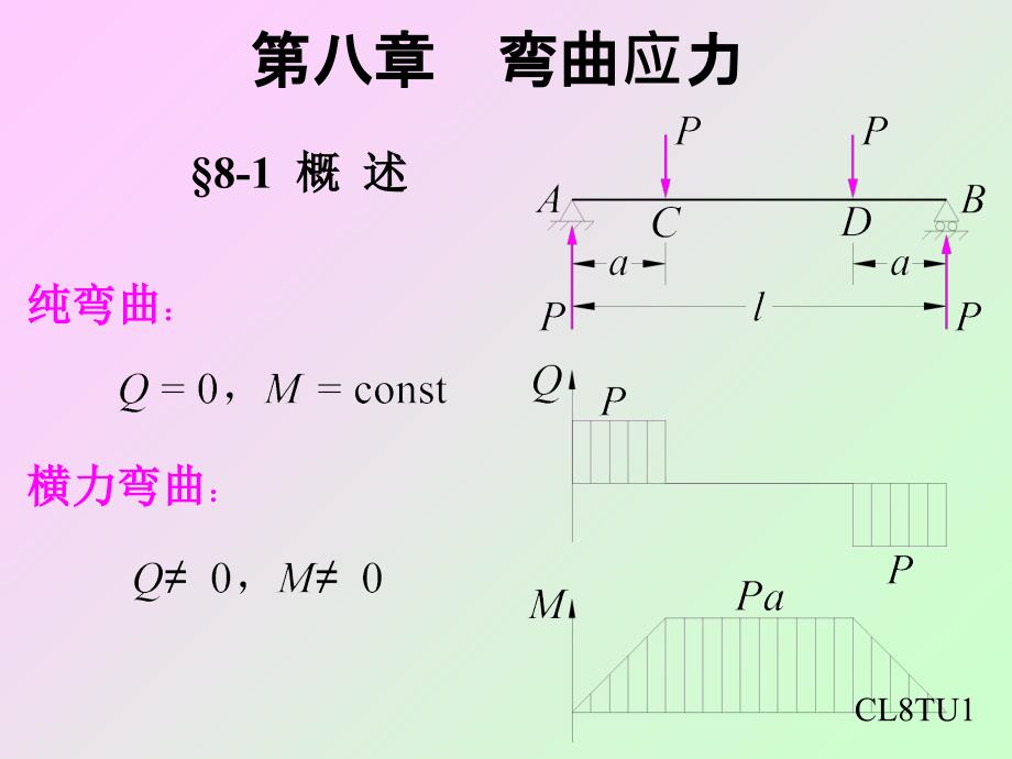 材料力学8b第八章-弯曲应力_第1页