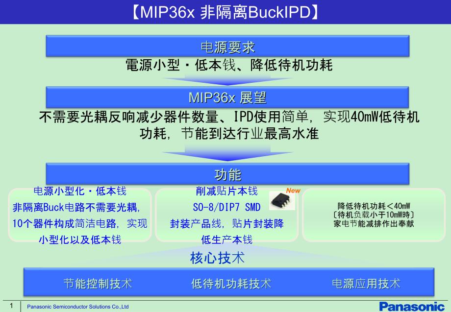 松下半导体大电流BUCK电源芯片_第1页