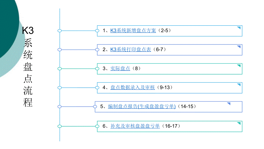 金蝶K3供应链盘点流程及具体操作课件_第1页