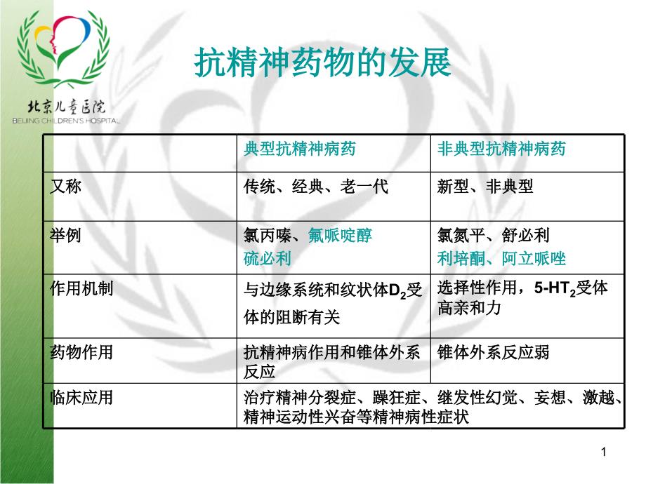 阿立哌唑简介-课件资料_第1页