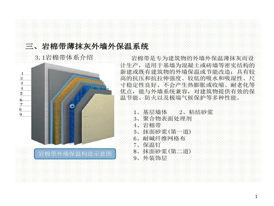 薄抹灰外墙外保温岩棉带系统--30厚课件_第1页