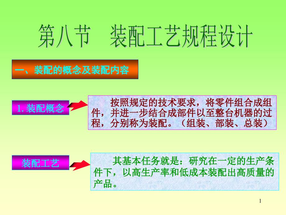 装配工艺规程设计课件_第1页