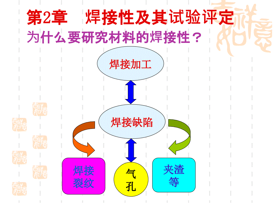 材料焊接性第2章焊接性及其试验评定_第1页