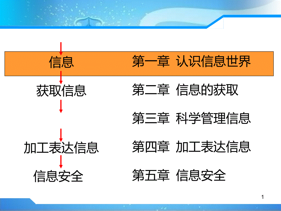 获取信息的过程与方法课件_第1页