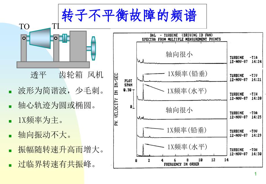 转动机械常见故障的频率特征课件_第1页