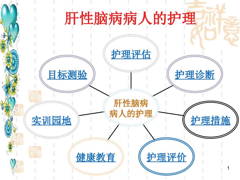 肝性脑病病人的护理课件_002_第1页