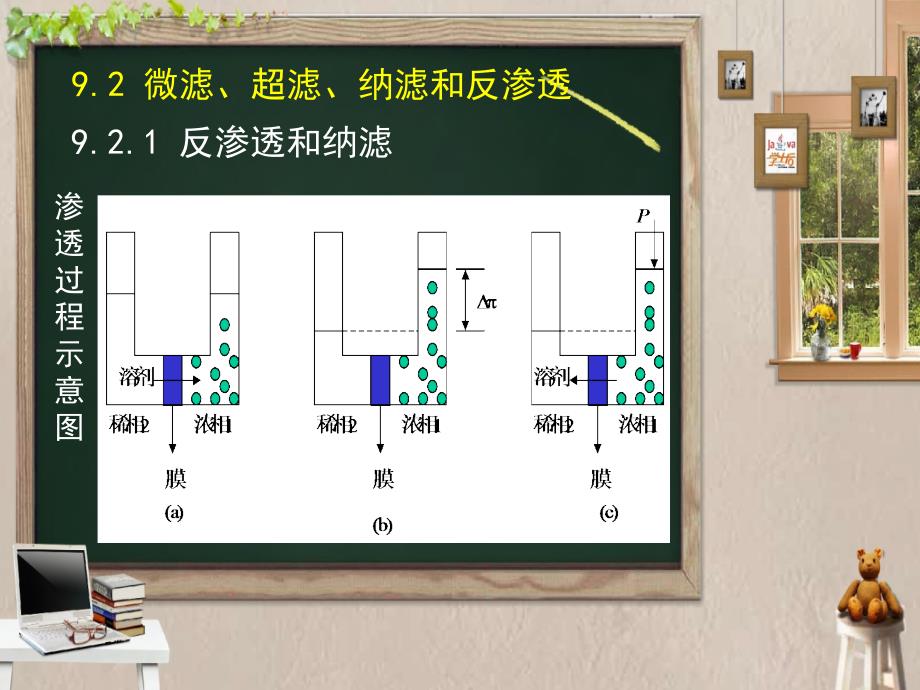 纳滤和反渗透课件_第1页