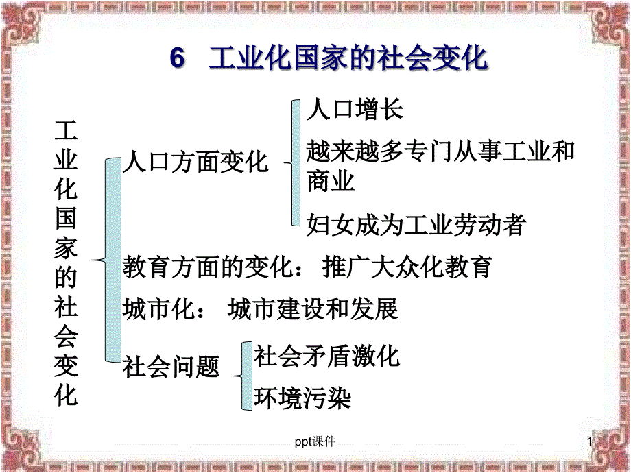 近代科学与文化--课件_第1页